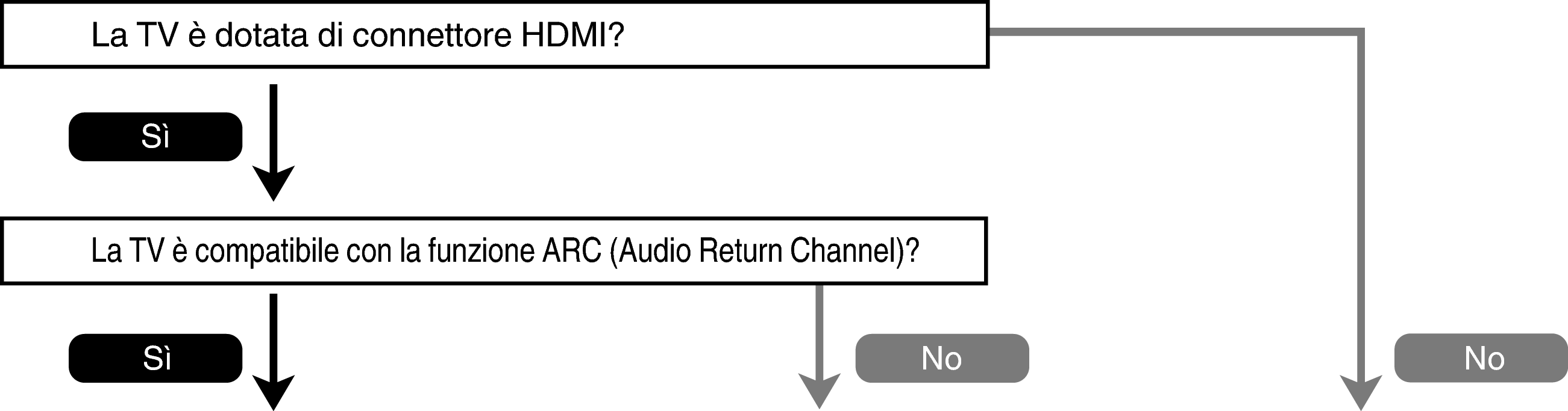 Pict TV yes no